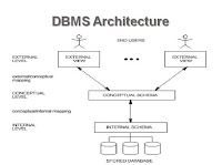 Architecture of DBMS ~ notes and slides