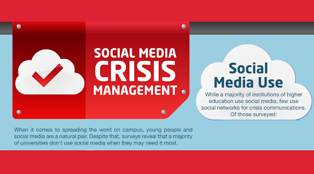 Image: Social Media Crisis Management