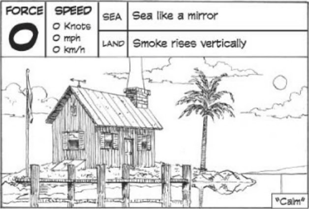 Kecepatan angin dengan skala Beaufort = 0