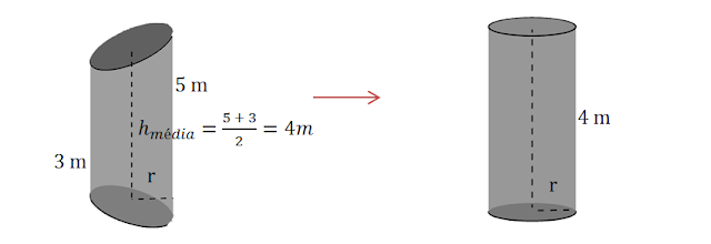 Tronco de cilindro | Exercício resolvido