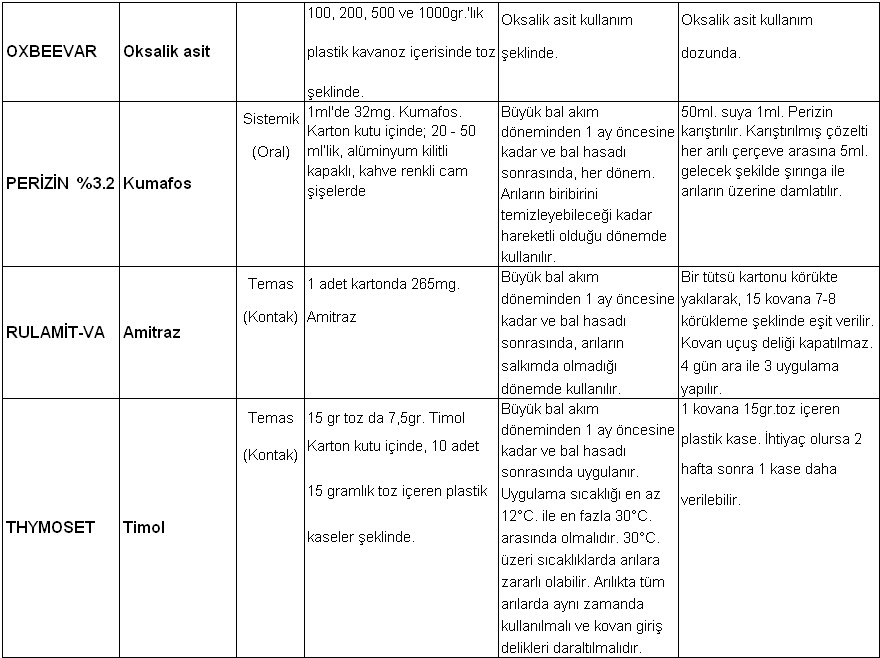 Kenan GİŞAN Arıcılık Arıcı Gözüyle Varroa ve Mücadele Yolları