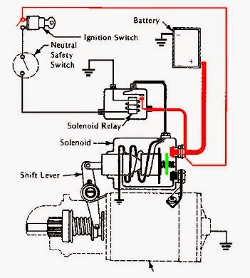 Construction, Design - Repair , and Automation for ... wiring diagram panel kontrol genset 