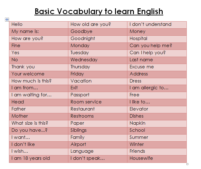 New english vocabulary. Basic English Vocabulary. Vocabulary слово. Basic Vocabulary in English. Vocabulary list русским переводом.