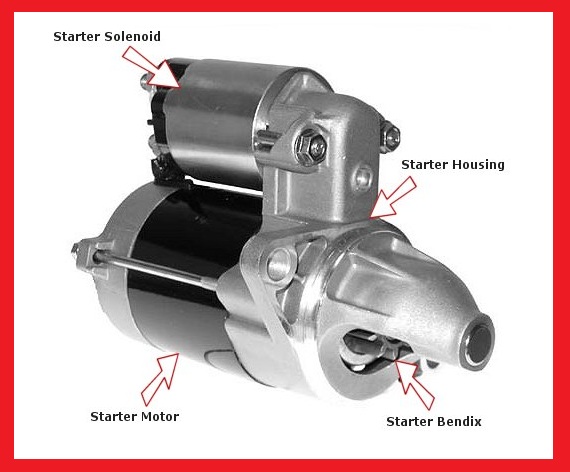 Car Starter Motor Diagram | Elec Eng World