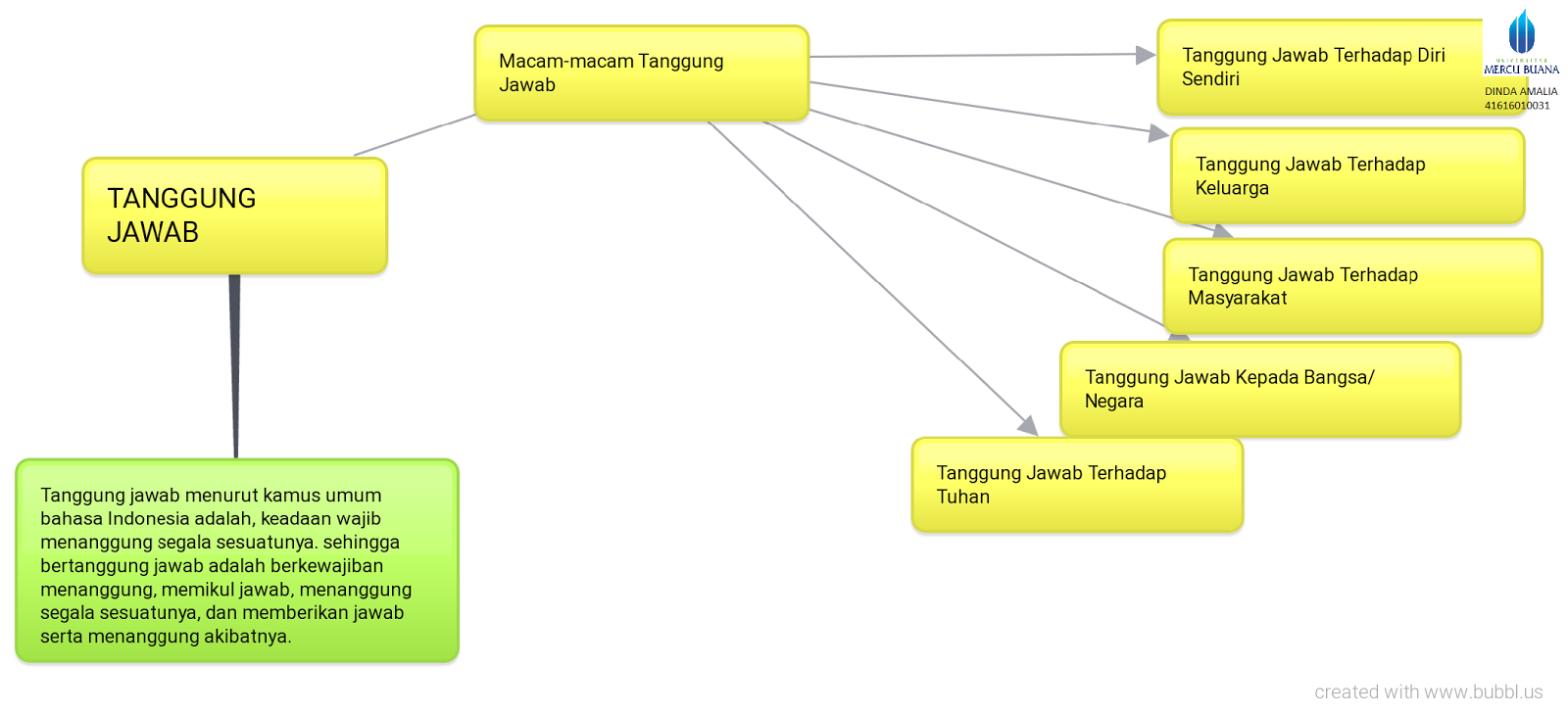 Karakter123.com: Mendalami Arti Tanggung Jawab