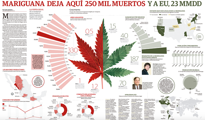 DROGAS en MEXICO dejan "250 MIL MUERTOS" y en E.U "GANANCIAS por 23 MIL MILLONES de DOLARES"... Screen%2BShot%2B2016-04-18%2Bat%2B09.10.45