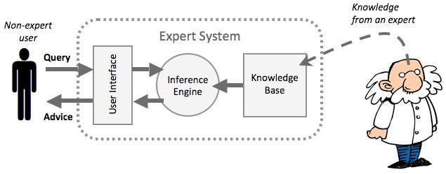 Drools Rules Engine Architecture Diagram