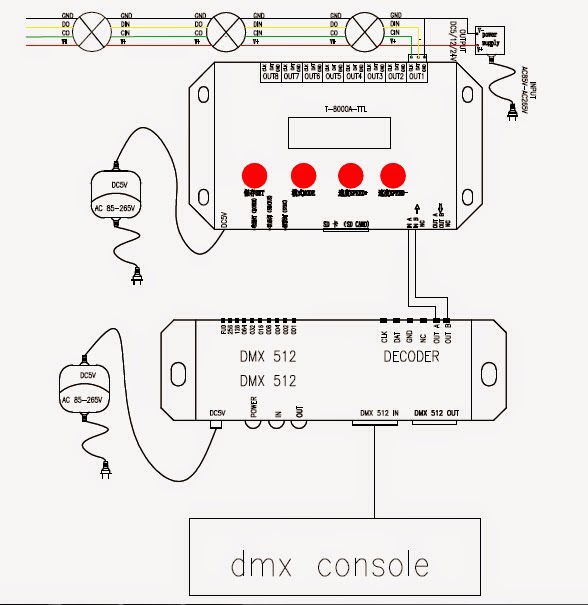512 signal dmx led strip