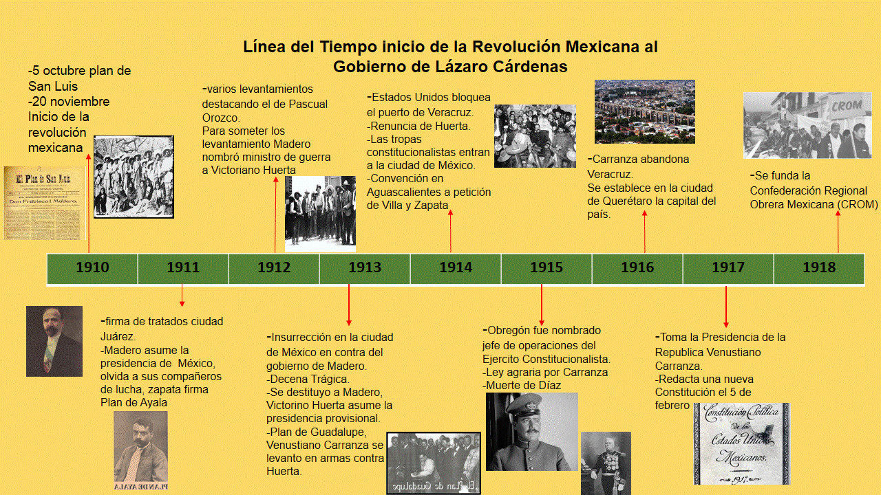 11 Revolucion Mexicana Linea Del Tiempo Pics Mapa Tores - Reverasite