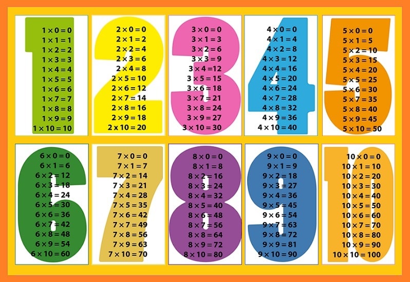 Aprender es divertido Las tablas de multiplicar para imprimir