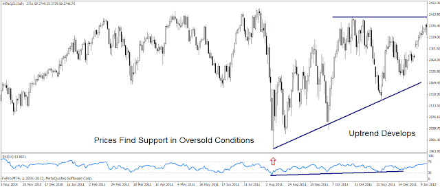 RSI Higher Trade Probability