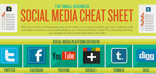 Social Media Cheat Sheet For Small Businesses : image