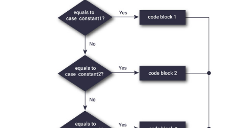 QuynhVi's Blog: Unit 3/ Lesson 5: More conditional