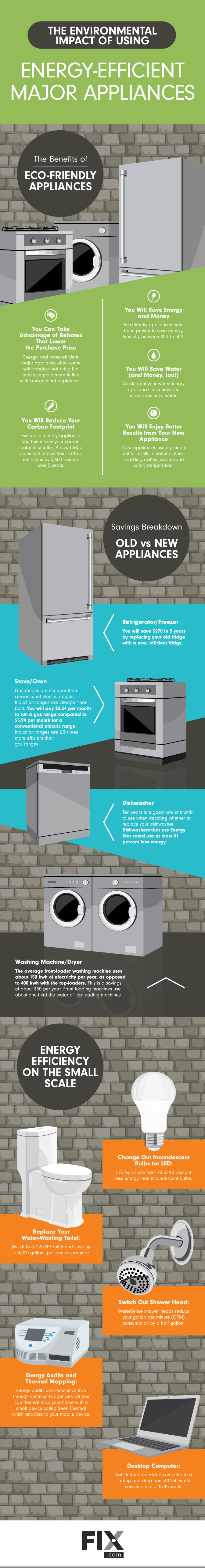 The Environmental Impact of Using Energy-Efficient Major Appliances #infographic