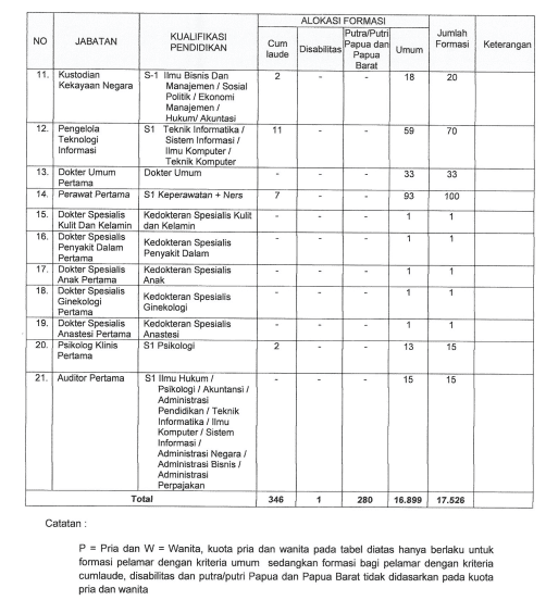 Newest Pengalaman Tes Cpns Kemenkumham Penjaga Tahanan Paling Populer
