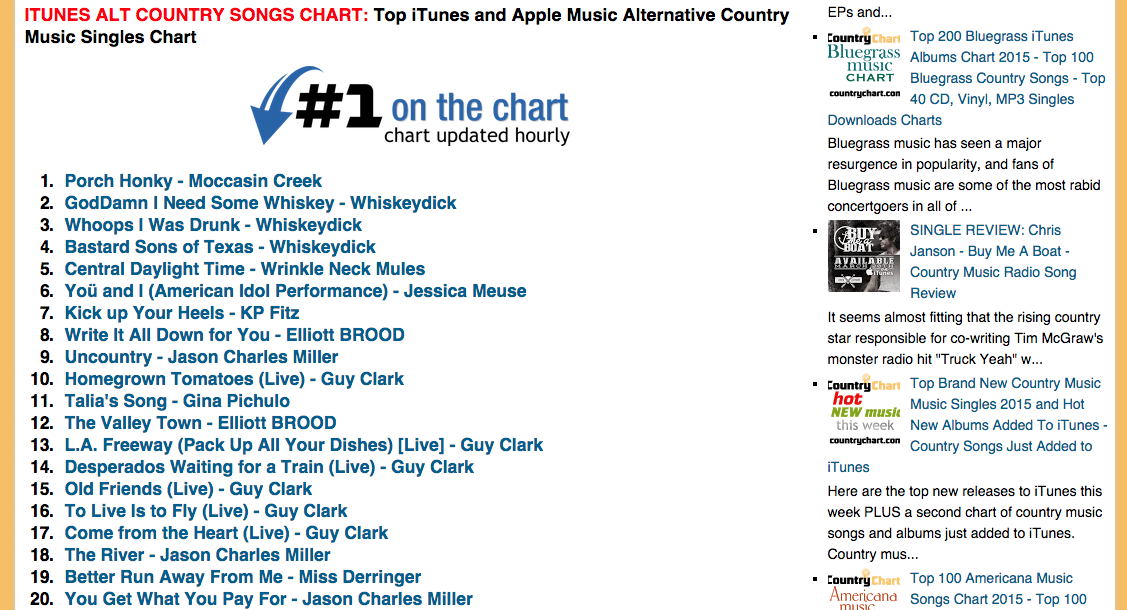 itunes country charts today itunes country charts today