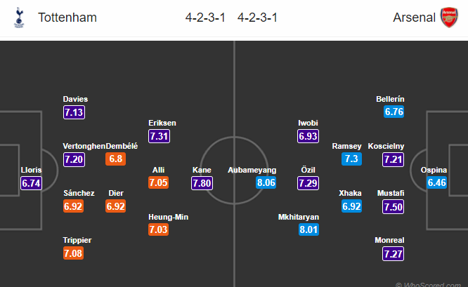 Lineups, News, Stats – Tottenham vs Arsenal