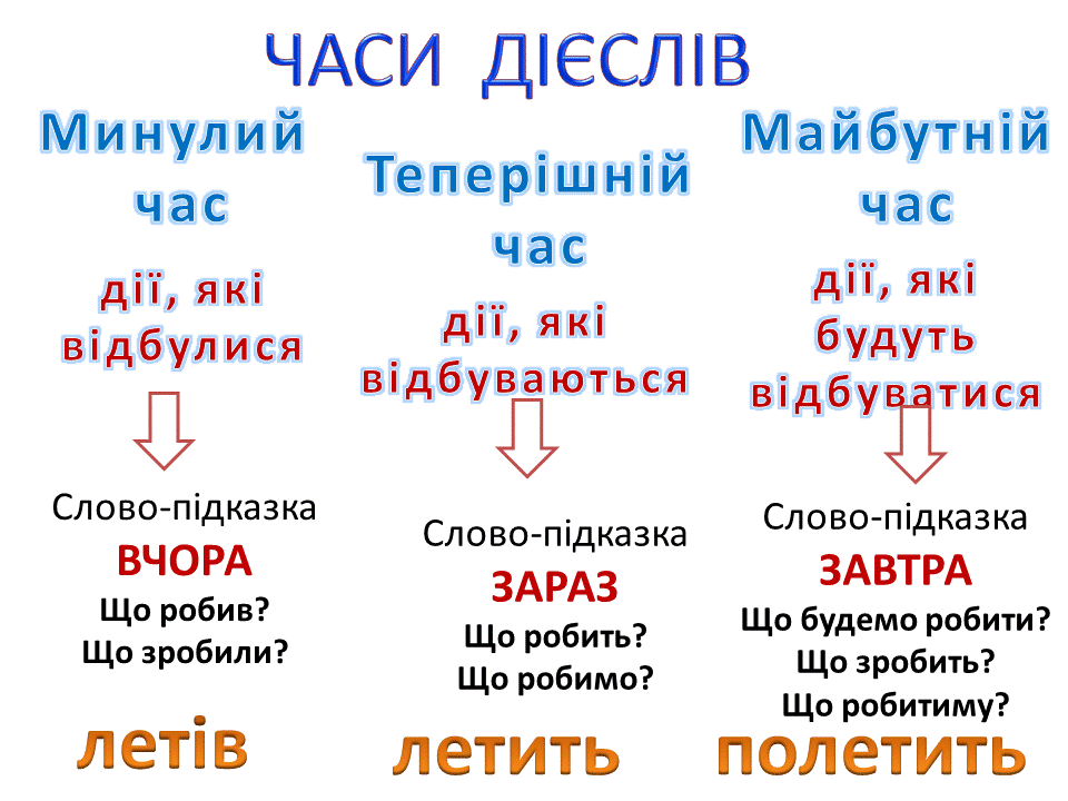 Укр мов 4