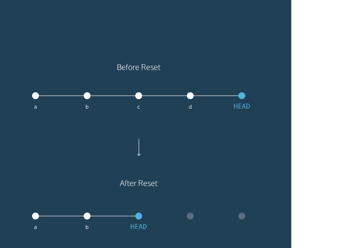 Reset before headers. Upstream connect error or disconnect/reset before headers. Error ssh. Reset windows. Reset before headers.