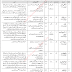 Council of Islamic Ideology Islamabad Jobs 2018 March Application Form Download CII Latest