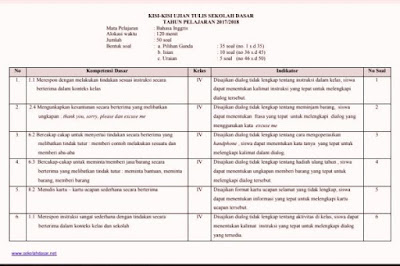 Kisi Kisi Usbn Bahasa Inggris Sd 2018 Tips And Trik 2