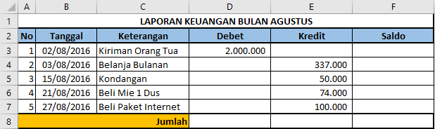 Cara Membuat Contoh Excel Pengeluaran Uang Di Kantor