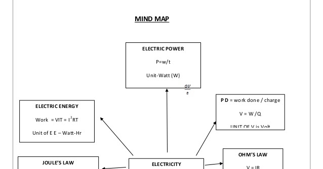 APS, Golconda | Priyanka Gupta: CLASS 10/ ELECTRICITY ...