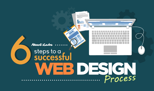 6 Steps To A Successful Web Design Process