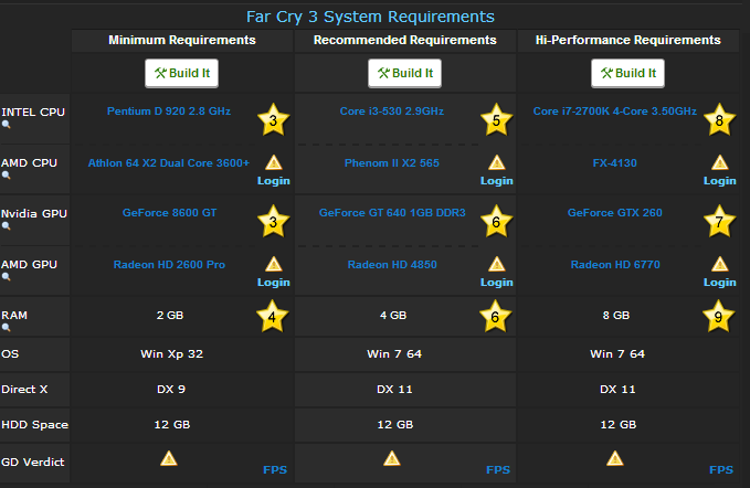 Far Cry 3 ~ goldensite