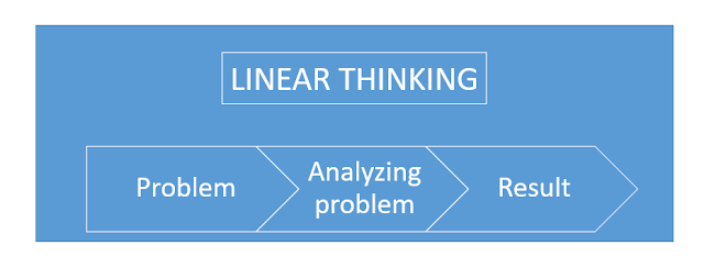 Linear thinking. Круглая иконка масло моторное. Above the line below the line. Think учебник. Workbook line.