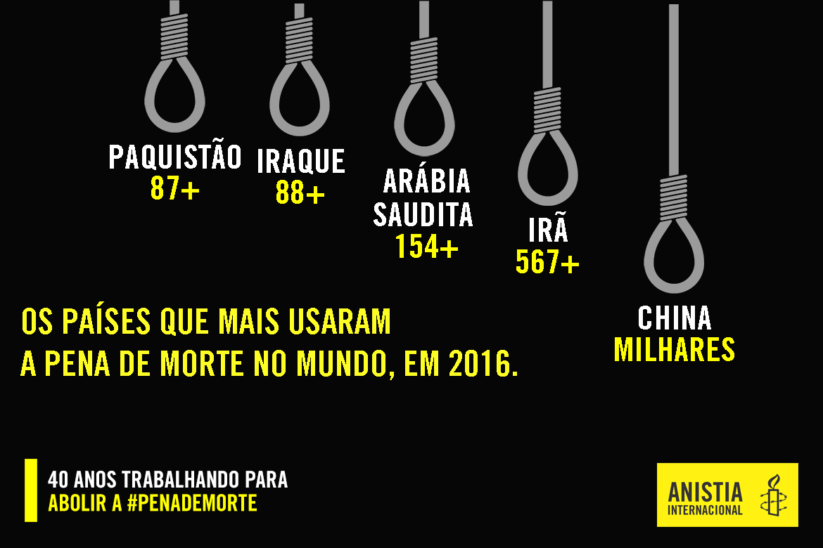 HUMANIDADES A PENA DE MORTE NO BRASIL HUMANIDADES A PENA DE MORTE NO BRASIL