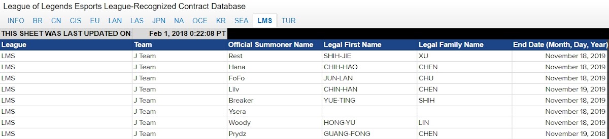 由於JT援引新的打野選手，也使得JT原本的打野選手「Alex」陳煜明屢坐板凳。