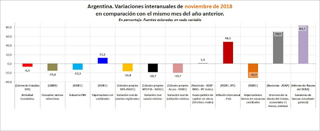 Ganadores y perdedores en noviembre de 2018