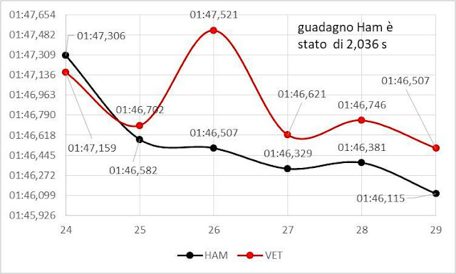 Grafico 2