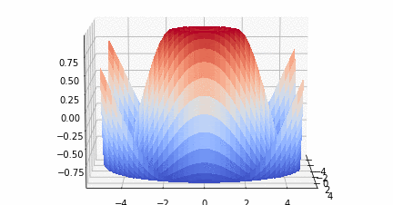 Python Matplotlib Tips: Rotate azimuth angle and animate 3d plot ...