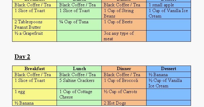 All About Women s Things Is A 3 Day Diet Plan A Fast Weight Loss Diet all-about-women-s-things-is-a-3-day-diet-plan-a-fast-weight-loss-diet