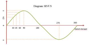 Blog Amatir: Ilmuwan Matematika