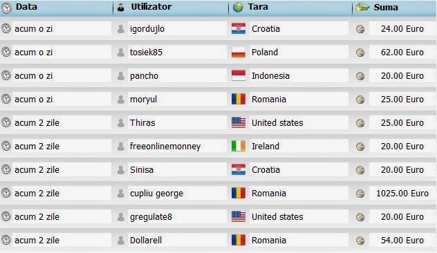 Metode de a câștiga bani reali jucându-te de acasă | SlotsCalendar