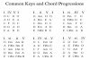 Some Guitar Chord Progressions  Best Guitar Tips/Trick  Common Chord Progressions