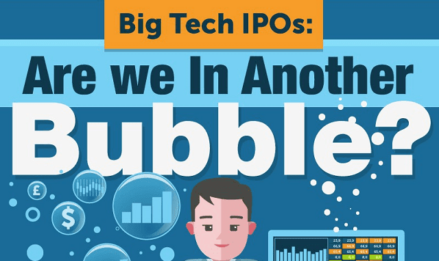 Image: Big Tech IPOs: Are We in Another Bubble?