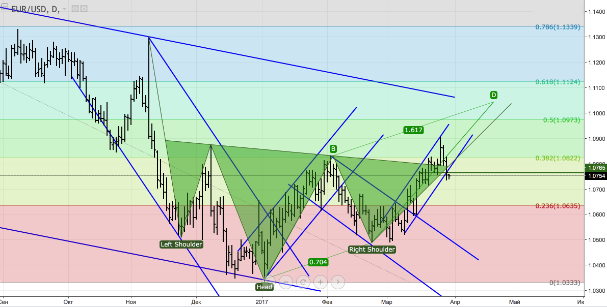 cara Analisa belajar Forex TrendLine cara Analisa belajar Forex TrendLine