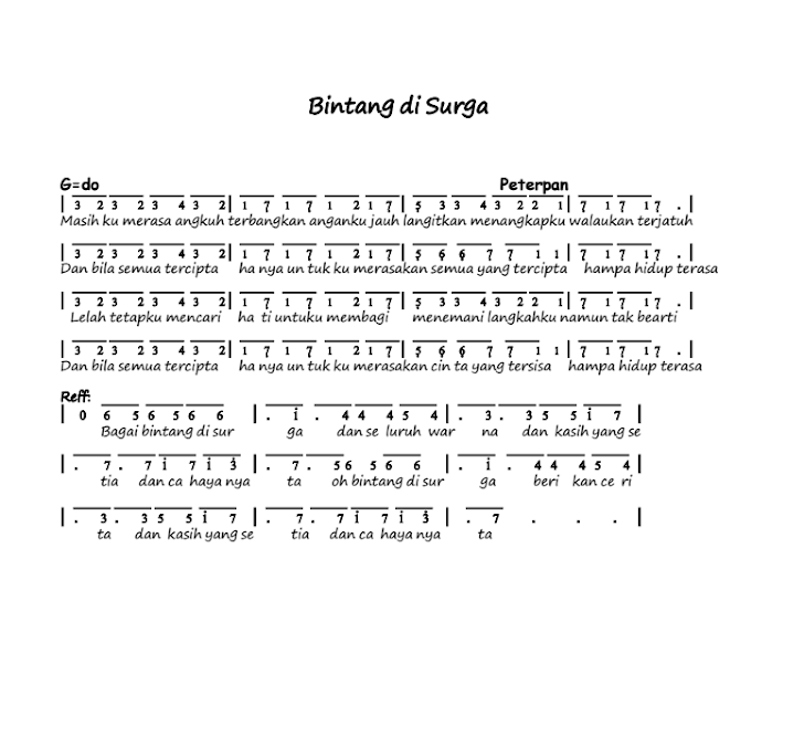 Not Angka Lagu Bintang di Surga Peterpan Piano Pianika