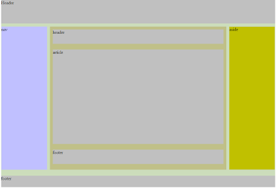 Layout em HTML5 | Com HTML