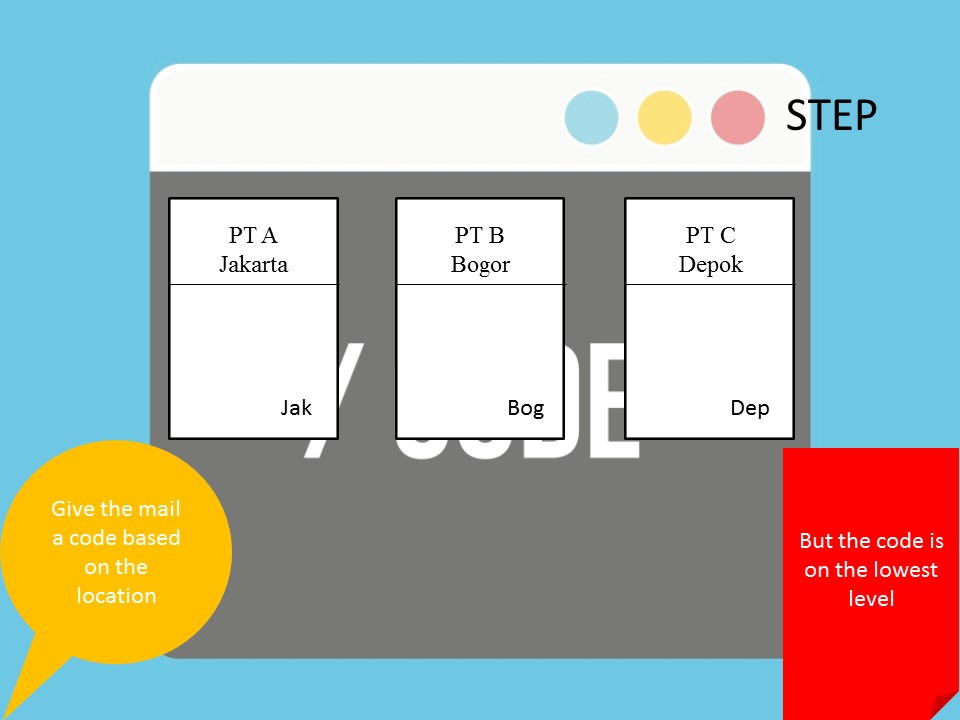 GEOGRAPHIC FILING SYSTEM....Part II