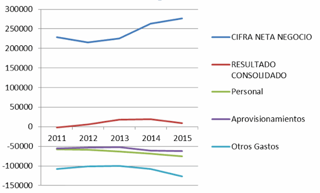 PharmaMar (2011-2015)
