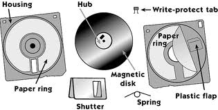 Secondary storage devices