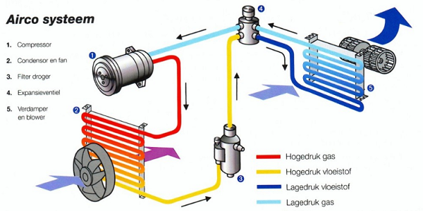 System Air Conditioner