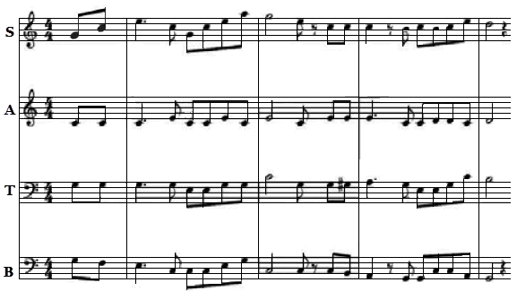 Belajar Musik Melalui Mendengarkan Musik