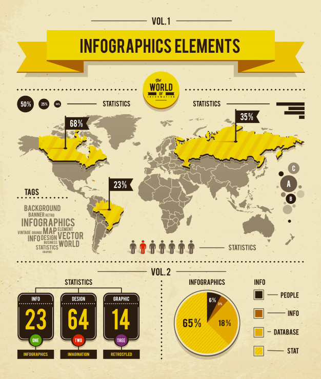 World map infographic design Free Vector