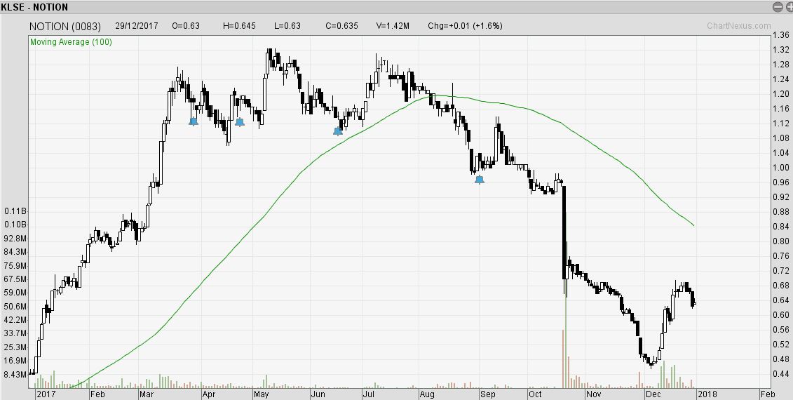 KLSE Winner My 2017 KLSE Investment Review